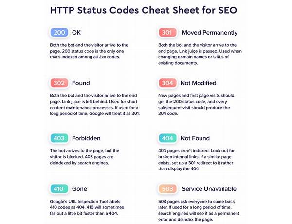 SEO and HTTP Status Codes